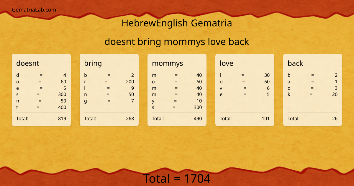 doesnt bring mommys love back in hebrewEnglish Gematria